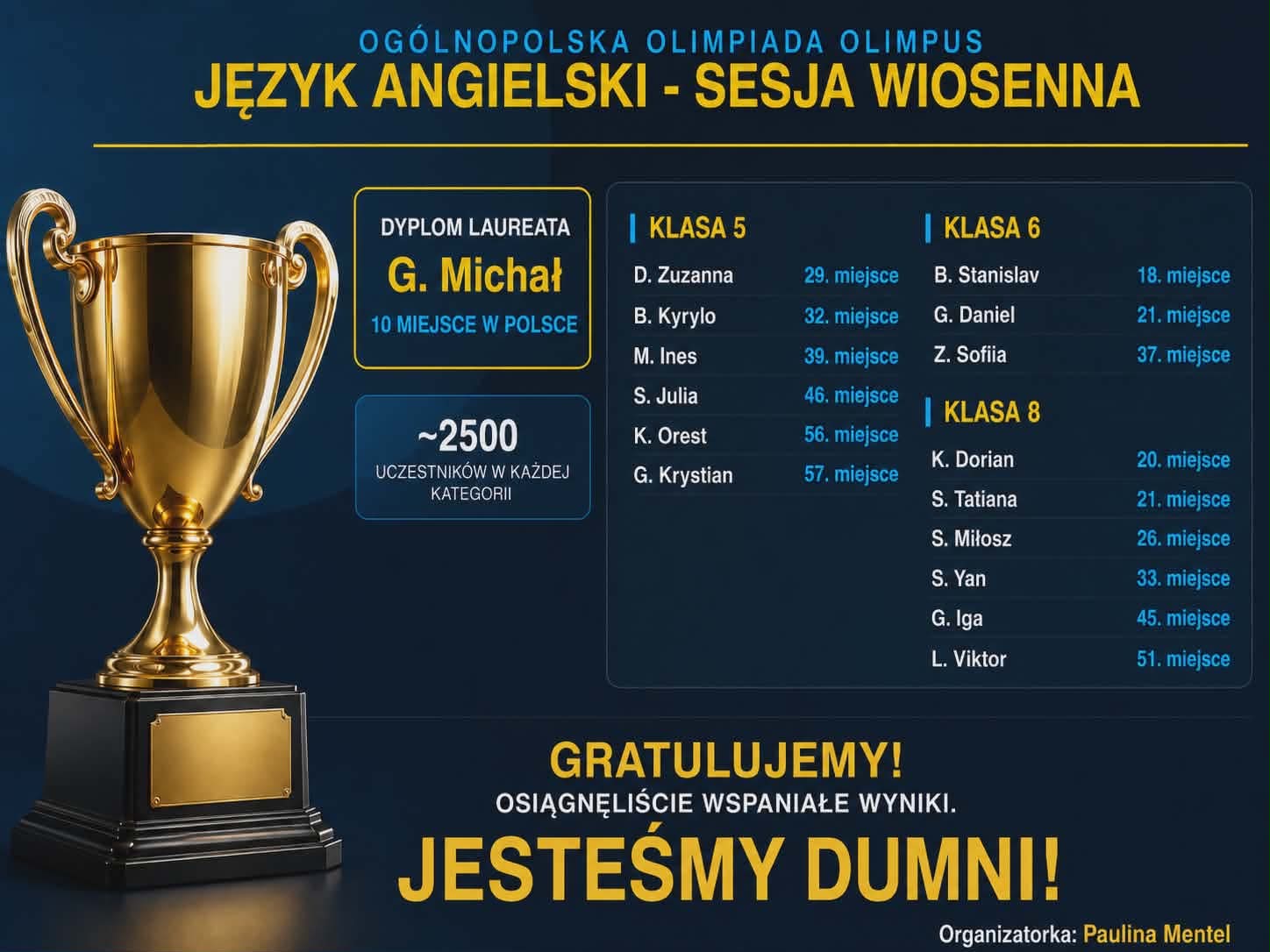 Sukces naszych uczniów w Ogólnopolskiej Olimpiadzie „Olimpus”!